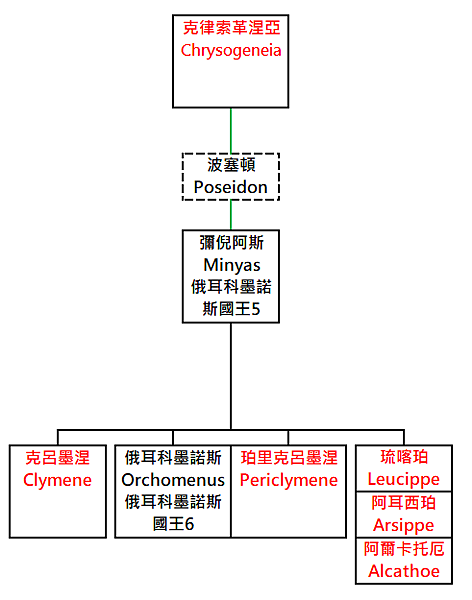 彌倪阿斯1.png