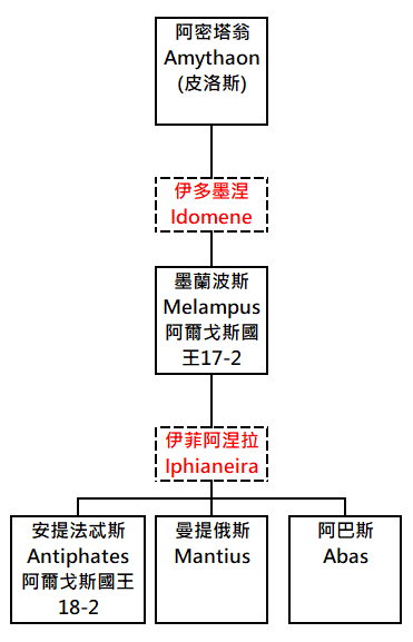 墨蘭波斯.png