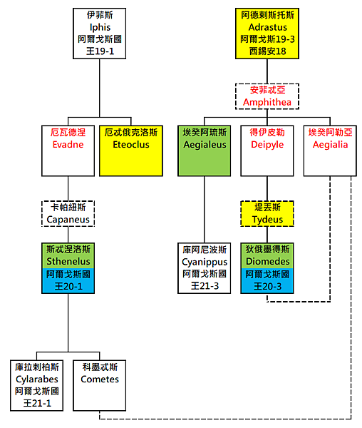 科墨忒斯.png