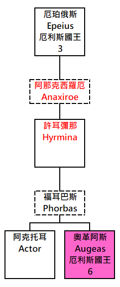 許耳彌那.png