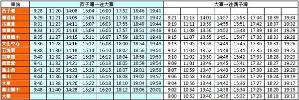 Snoopy彩繪列車_橘線_週六日