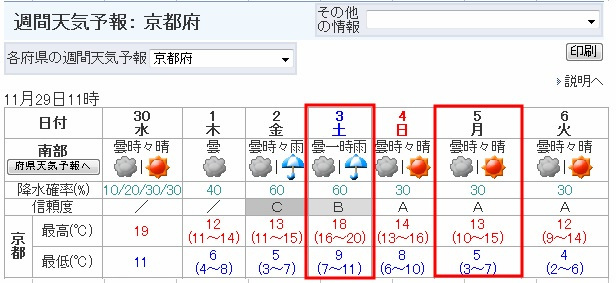 日本氣象廳 京都