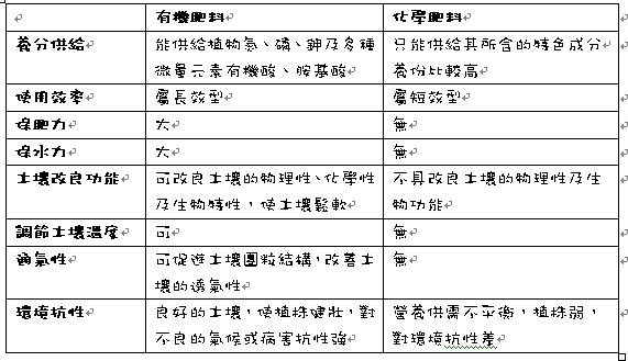 肥料比較 肥料比較