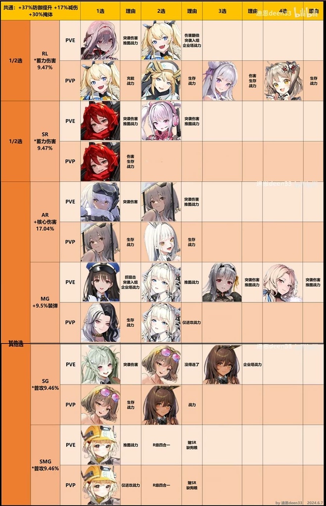 妮姬戰力一圖流(疑似加裝收藏品 妮姬戰力一圖流(疑似加裝收藏品