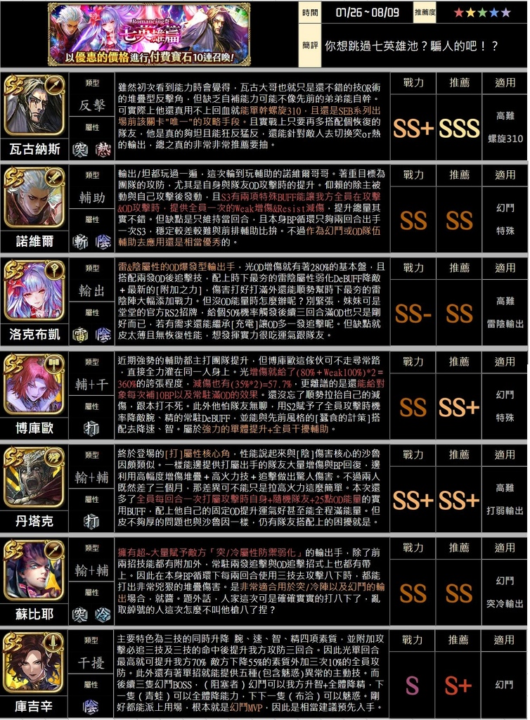復活邪神RS Romancing祭 七英雄+魂池評價