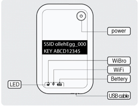 Sroaming wifi egg 機台示意圖