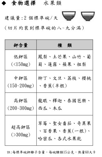 鉀離子水果表