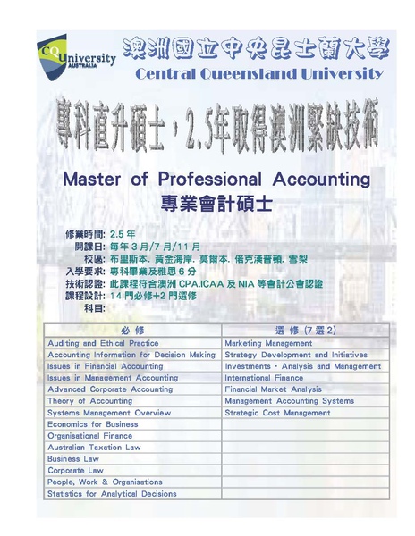 CQU master of accounting