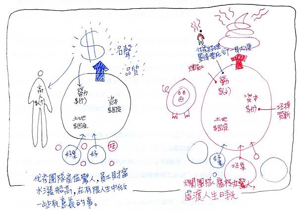 建立強大企業的操作指南2