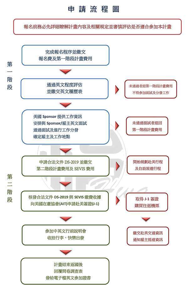 16wat 美國打工旅遊出發前到底要花多少錢 Fantasmi 痞客邦 16wat 美國打工旅遊出發前到底要花多少錢 Fantasmi 痞客邦