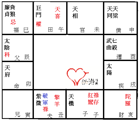 秘瀞斗數*_2023夫妻宮專題——我今年的感情會順利嗎?夫妻宮紫微破軍同宮在丑位。 @ 秘瀞斗數:: 痞客邦:: 秘瀞斗數*_2023夫妻宮專題——我今年的感情會順利嗎?夫妻宮紫微破軍同宮在丑位。 @ 秘瀞斗數:: 痞客邦::