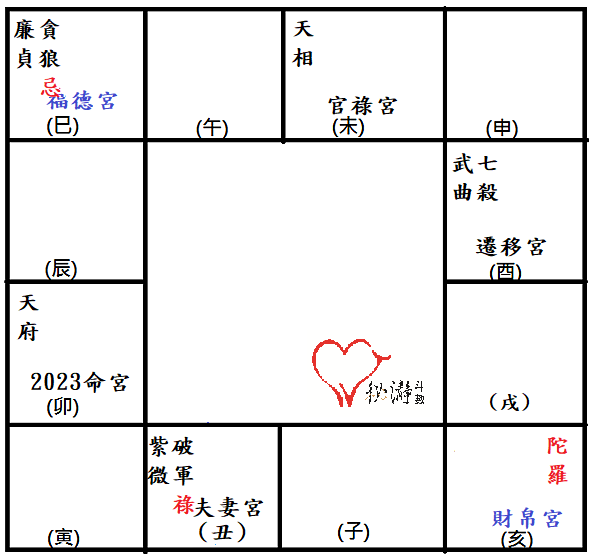 空宮在亥廉貪在巳