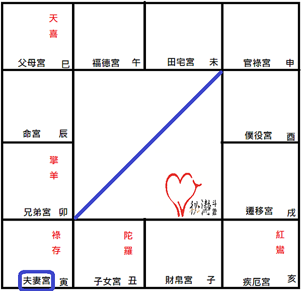 空白夫官線