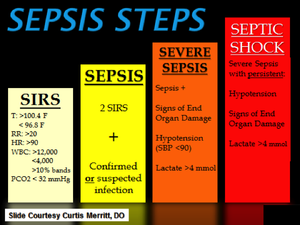 sepsis