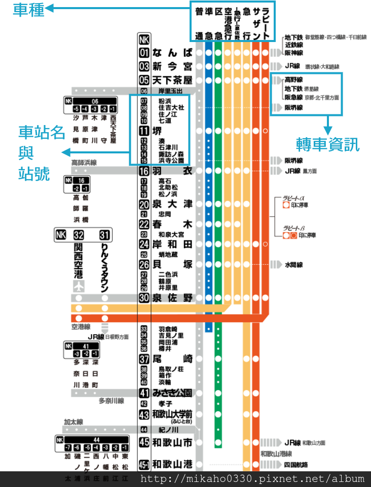 Rapi:t路線圖