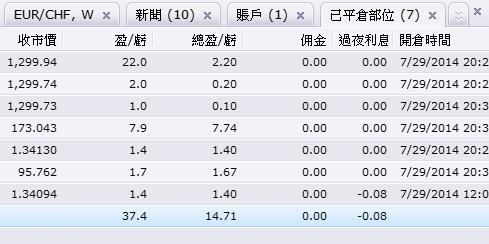 外汇交易保证金计算公式_外汇交易保证金是多少_保证金外汇交易