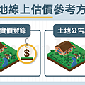 土地價格估算.png