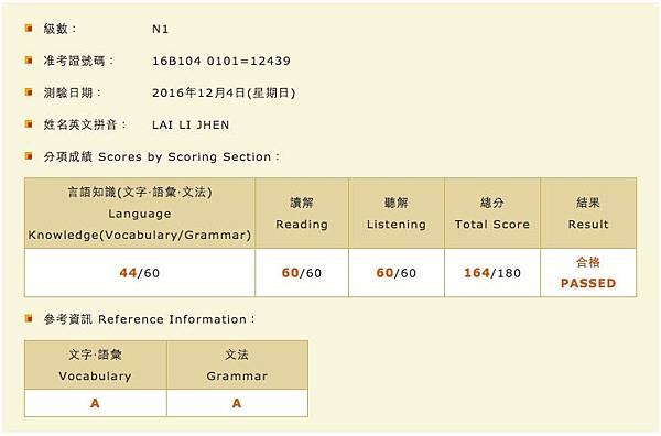 日檢n1通過心得分享 參考書推薦及學習方法 閒來無事寫個部落格 ミキのブログ 痞客邦