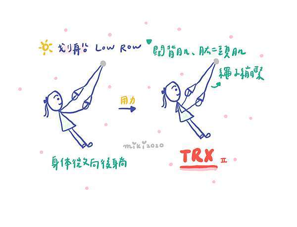 心得 Trx 訓練心得 Miki是藝術家 痞客邦 心得 Trx 訓練心得 Miki是藝術家 痞客邦