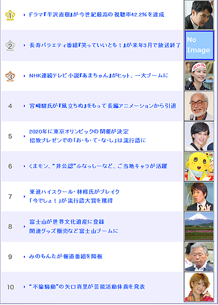 2013Top10News