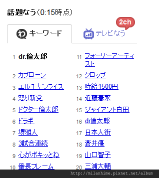 DrRin-20150415-ranking-0015.png