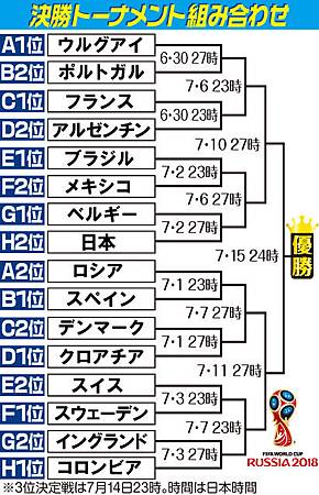 20180629-16強 20180629-16強