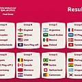 FIFA-Qatar2022finaldraw.png