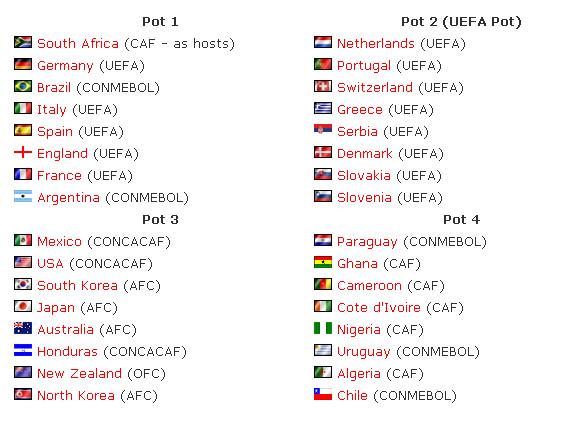 WC2010抽簽國-20091119.JPG