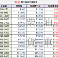 柴油小貨車牌照稅燃料費 中古車收購0912897287輔仁小許.png