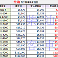 柴油小客車牌照稅燃料費 0912897287輔仁小許.png