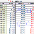 汽油小客車牌照稅燃料費 0912897287輔仁小許.png