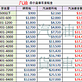 汽油小貨車牌照稅燃料費 0912897287輔仁小許.png