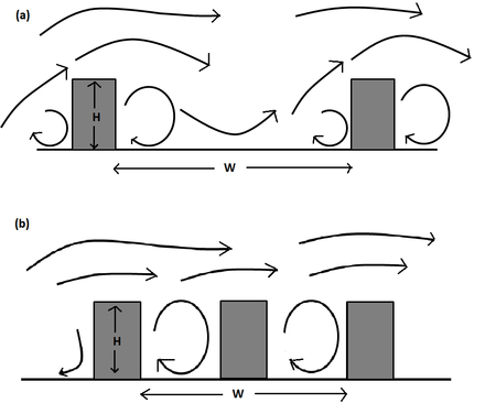 Flow_regimes_in_a_street_canyon.png