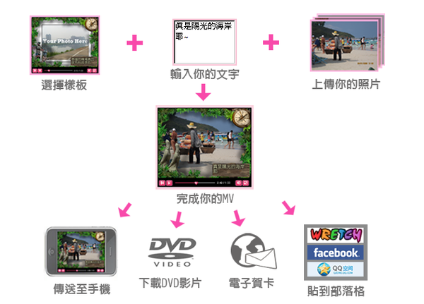youvivid_flow_tw.png youvivid_flow_tw.png