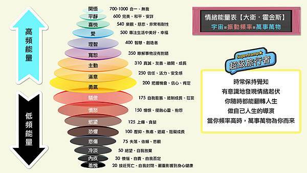 平行時空的轉移（二五）認真