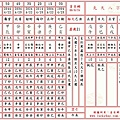 八字命盤-何小瓜