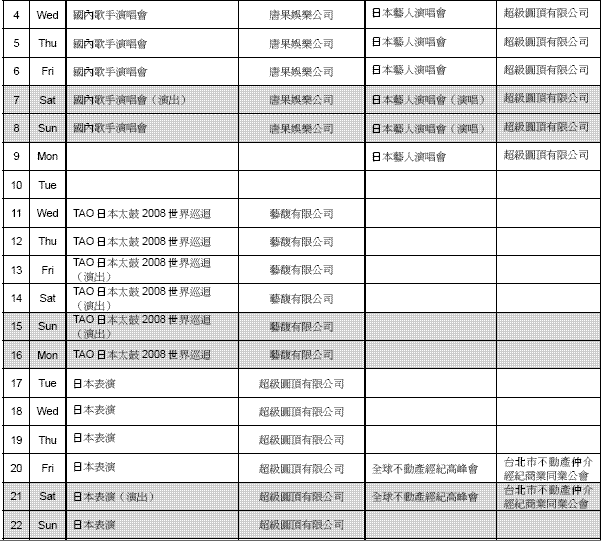 2008上半年台北小巨蛋申請演唱會一覽表