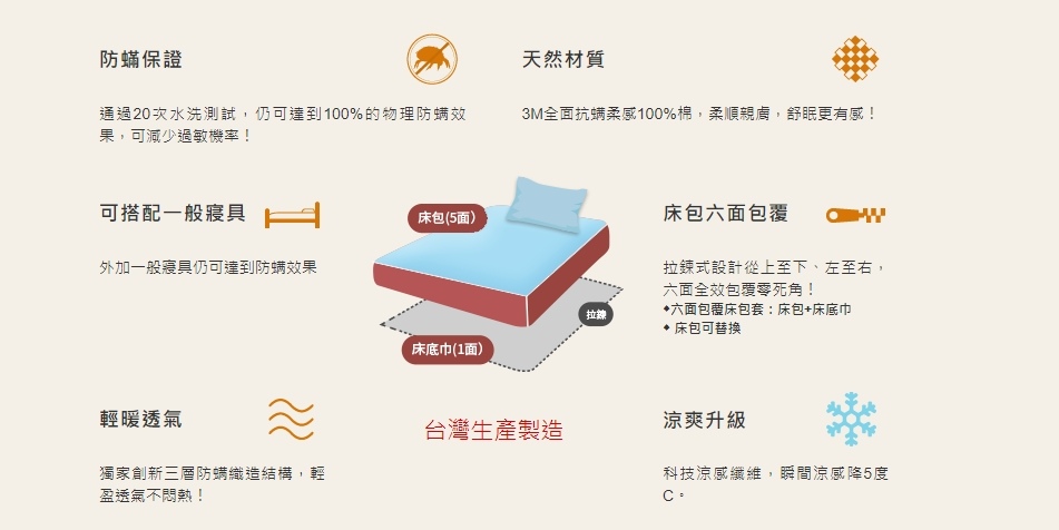3M Filtrete全面抗螨柔顺系列 (4).jpg