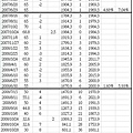 0050公式法21張