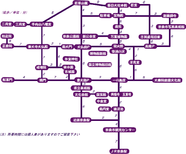 奈良的徒步觀光地圖