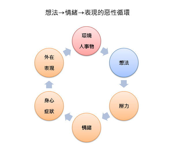 【專業知識】當情緒的主人