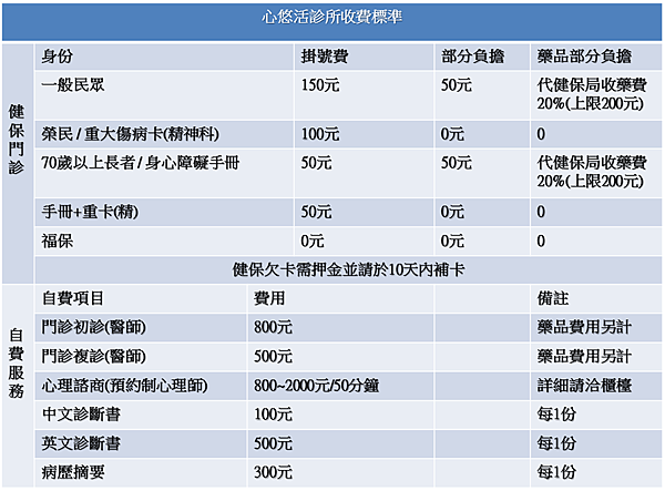 心悠活收費標準