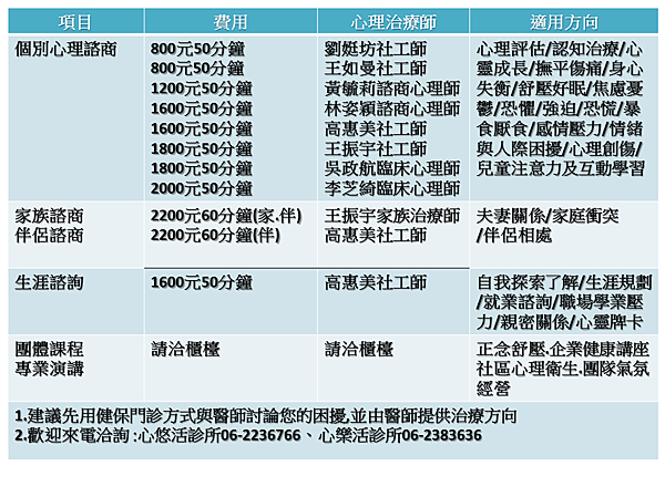 10月諮商費用