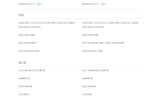 螢幕快照 2016-04-03 15.19.19.png 螢幕快照 2016-04-03 15.19.19.png