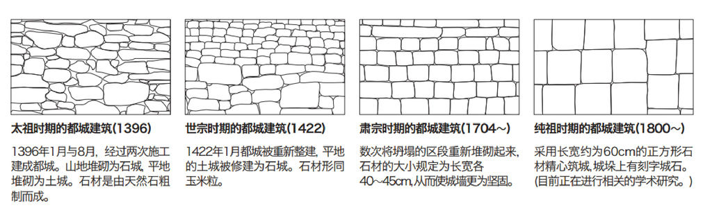 石塊年份-02 石塊年份-02
