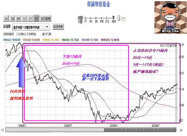 均線賣點3.JPG