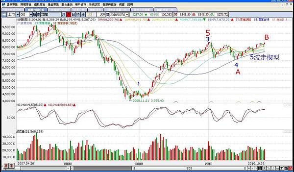 加權週線1029.jpg