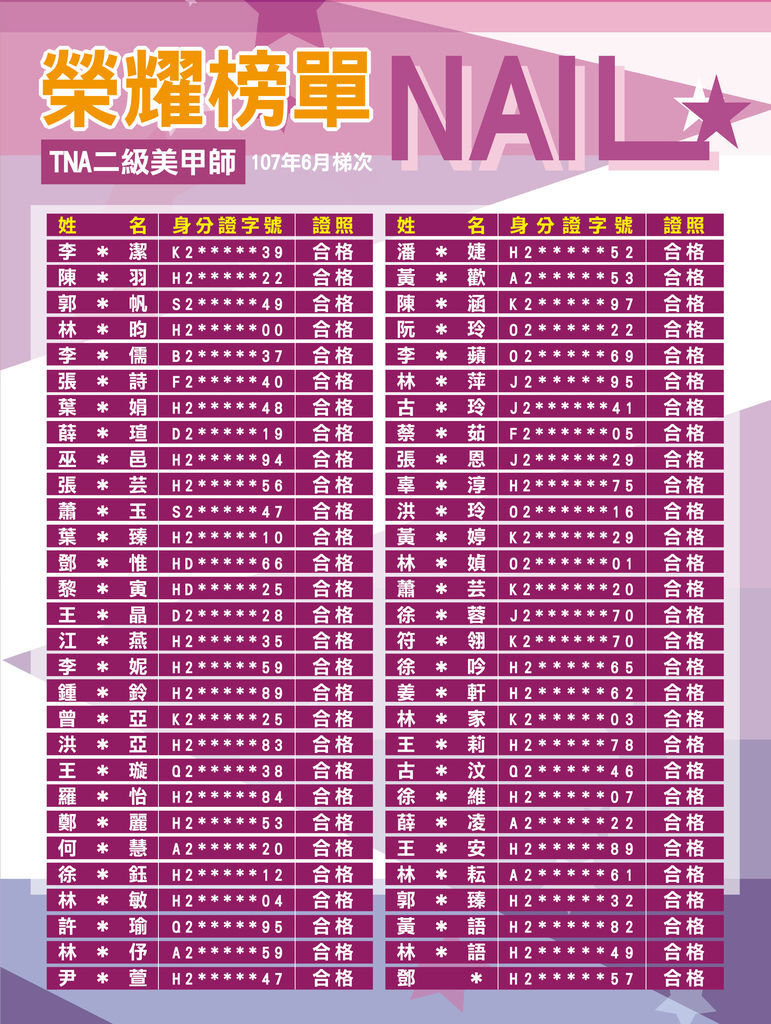 107-6-TNA二級美甲師檢定榜單-01.jpg 107-6-TNA二級美甲師檢定榜單-01.jpg