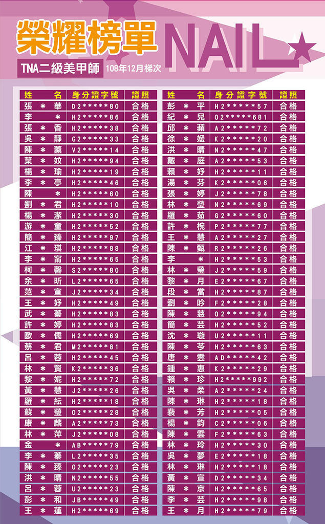 108-12-TNA二級美甲師檢定榜單-01.jpg