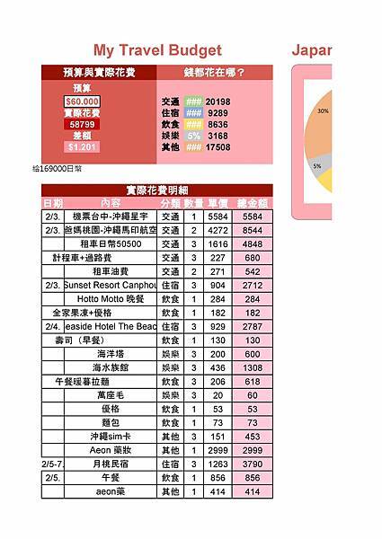 沖繩旅行預算表_1.jpg